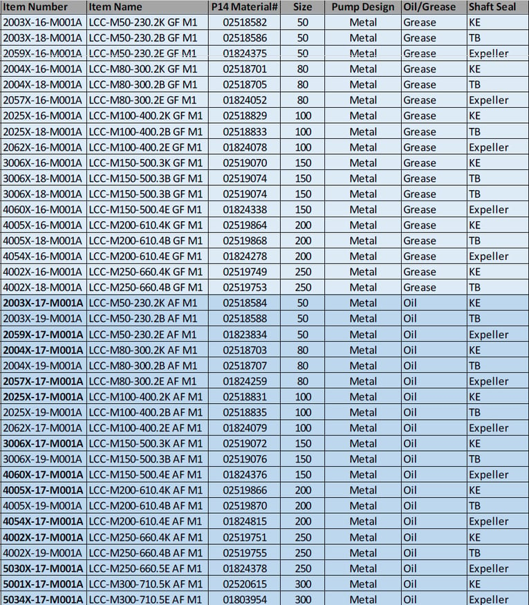 LCC-M Specs_Quick Ship 2.0