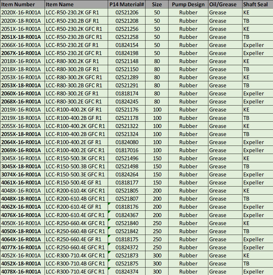 LCC-R Specs_Grease_Quick Ship 2.0 LCC-R Specs_Grease_Quick Ship 2.0