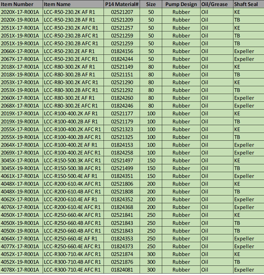 LCC-R Specs_Oil_Quick Ship 2.0 LCC-R Specs_Oil_Quick Ship 2.0
